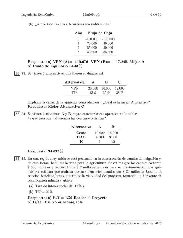 Ejercicios Resueltos de Ingeniería Económica Guía F 11 MarioProfe