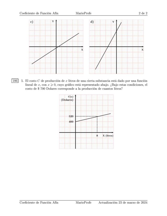 Ejercicios Resueltos de Coeficientes de la Función Afín MarioProfe
