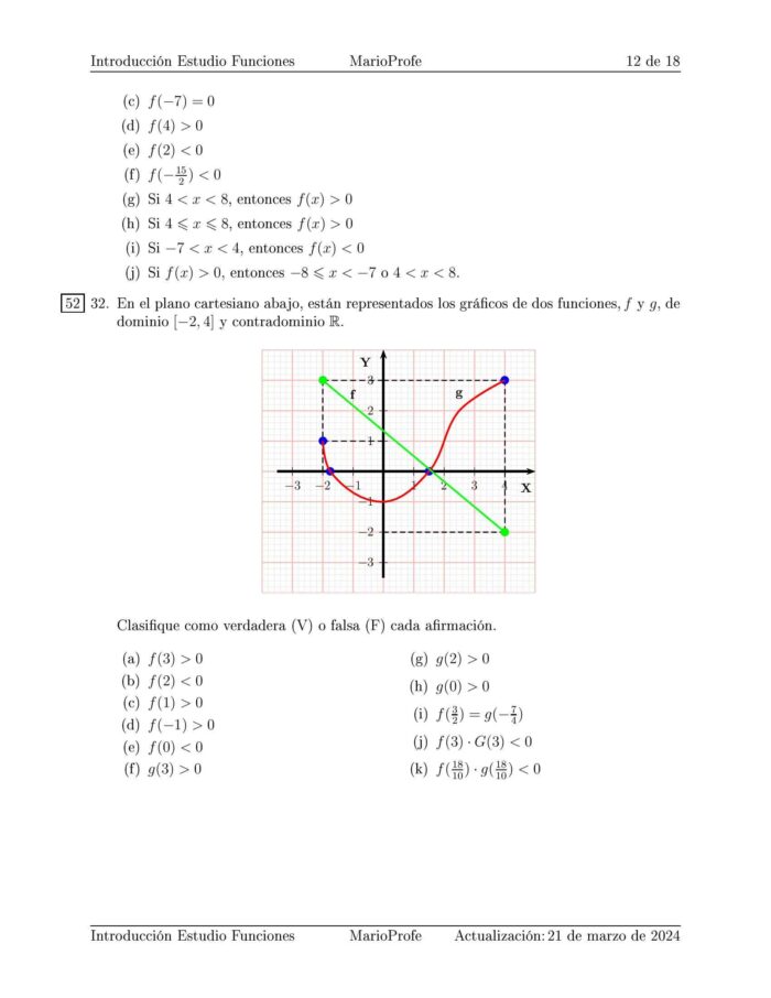 Ejercicios Resueltos de Introducción al Estudio de las Funciones: Guía 12 MarioProfe