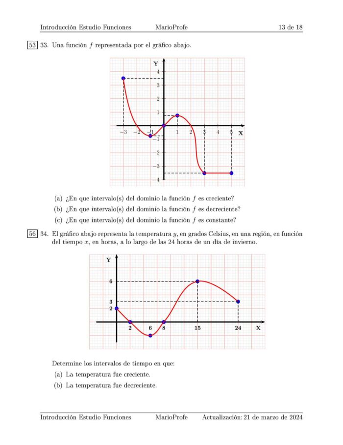 Ejercicios Resueltos de Introducción al Estudio de las Funciones: Guía 13 MarioProfe