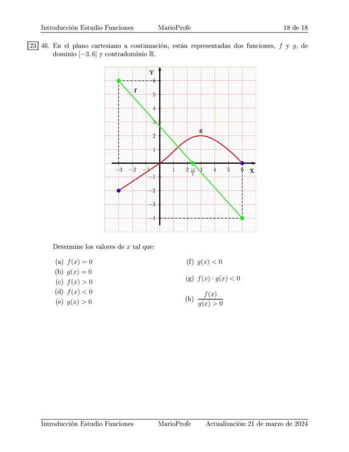 Ejercicios Resueltos de Introducción al Estudio de las Funciones: Guía 18 MarioProfe