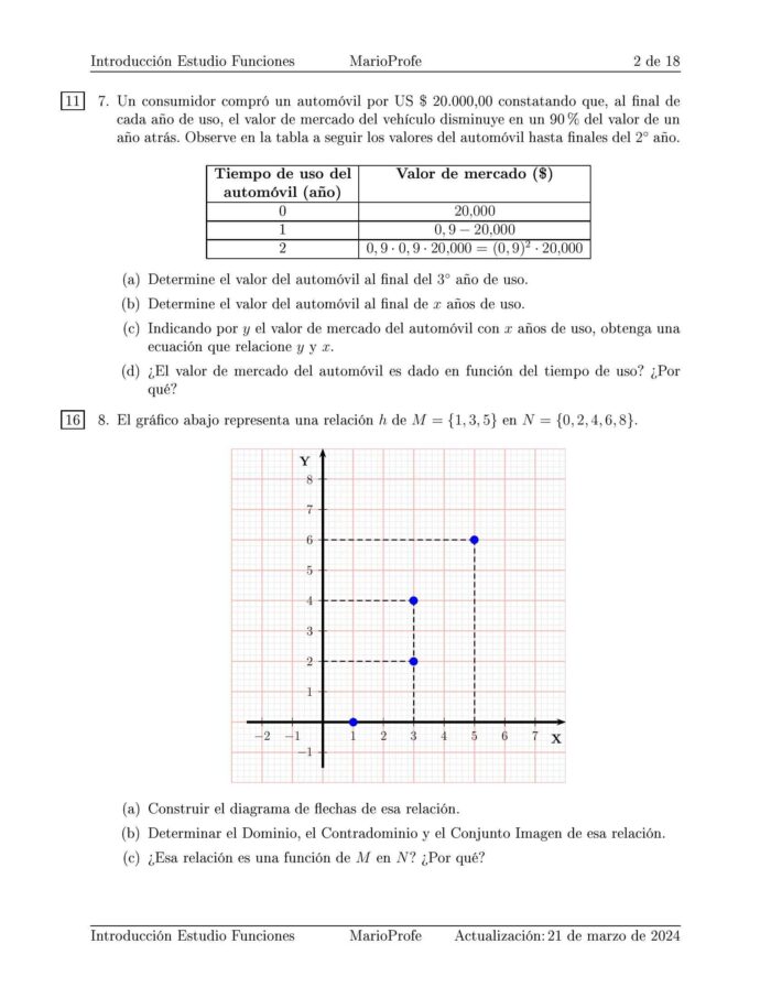 Ejercicios Resueltos de Introducción al Estudio de las Funciones: Guía 2 MarioProfe