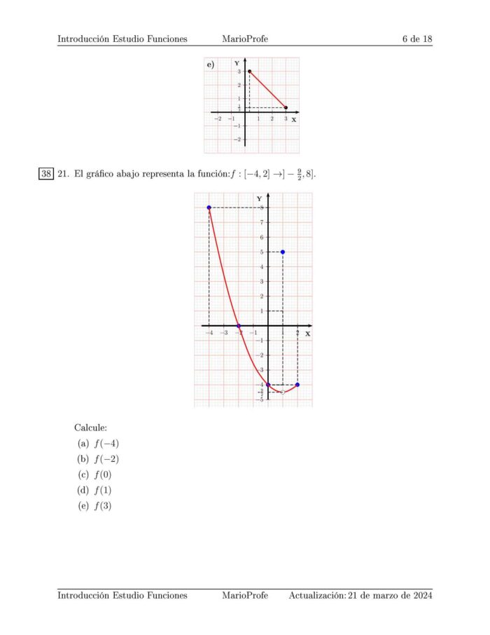 Ejercicios Resueltos de Introducción al Estudio de las Funciones: Guía 6 MarioProfe