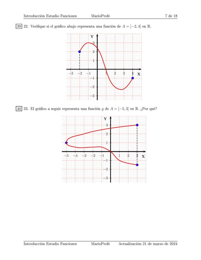 Ejercicios Resueltos de Introducción al Estudio de las Funciones: Guía 7 MarioProfe