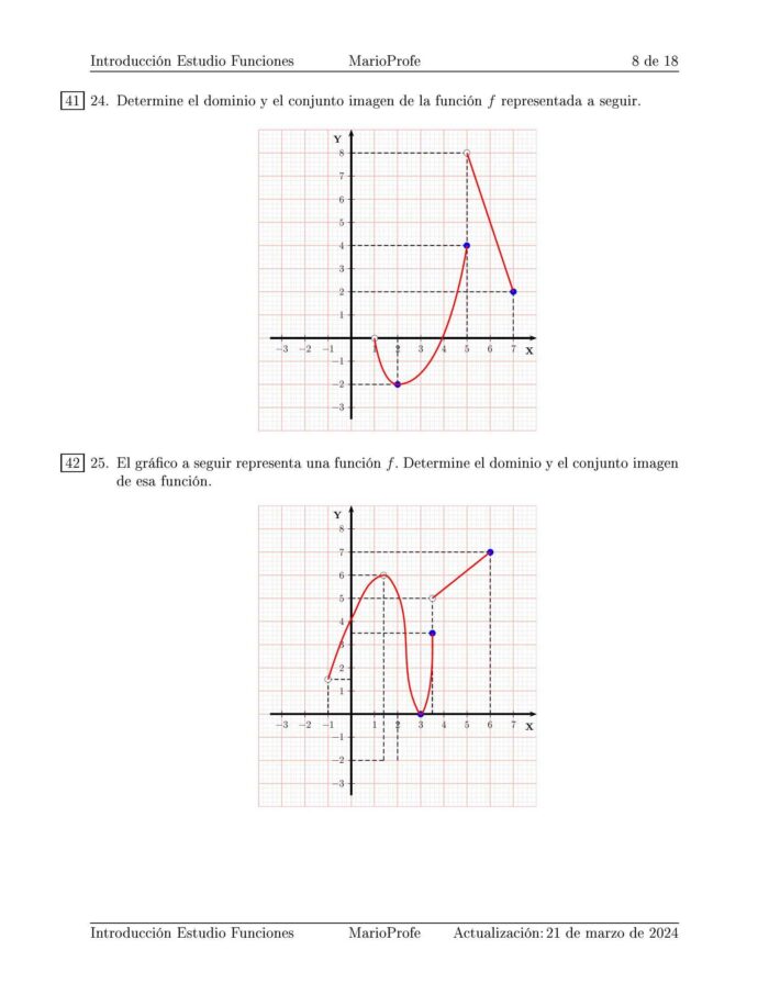 Ejercicios Resueltos de Introducción al Estudio de las Funciones: Guía 8 MarioProfe